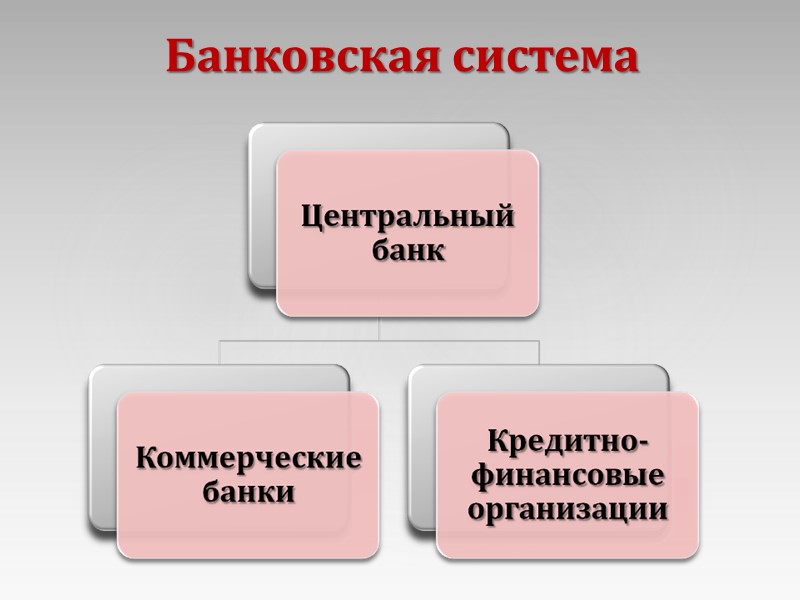 Банковская система